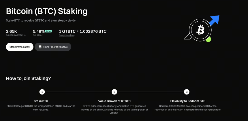 BTC盘整周期中，GTBTC如何成为长期持仓的“效率增强器”？