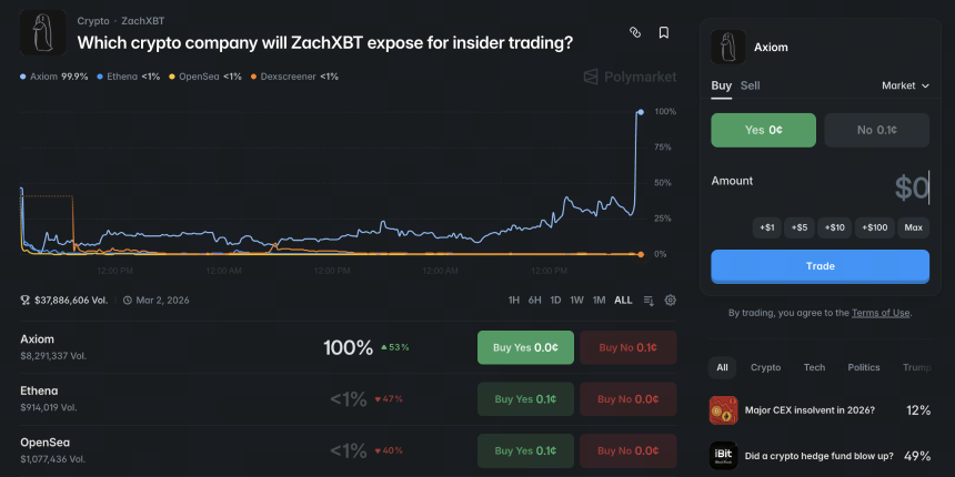 ZachXBT 揭露 Axiom 内幕交易指控:滥用特权、预测市场游戏和交易平台信任危机