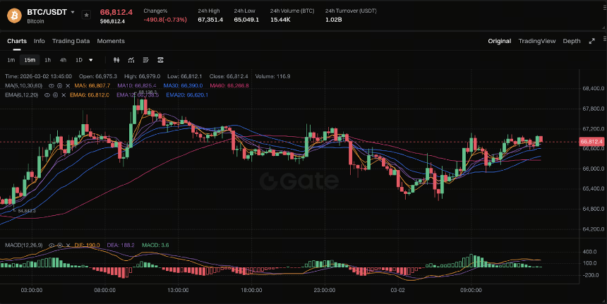 BTC：标记短期风险资产行为