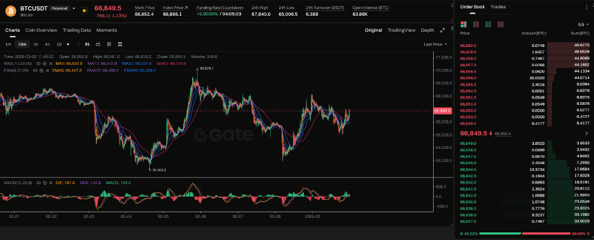 BTC:风险资产还是数字黄金? BTC:风险资产还是数字黄金?