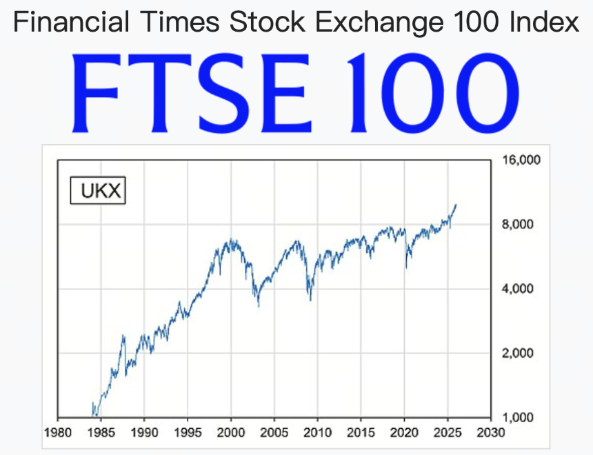 什么是 UK 100?它与 FTSE 100 指数的关系 什么是 UK 100?它与 FTSE 100 指数的关系