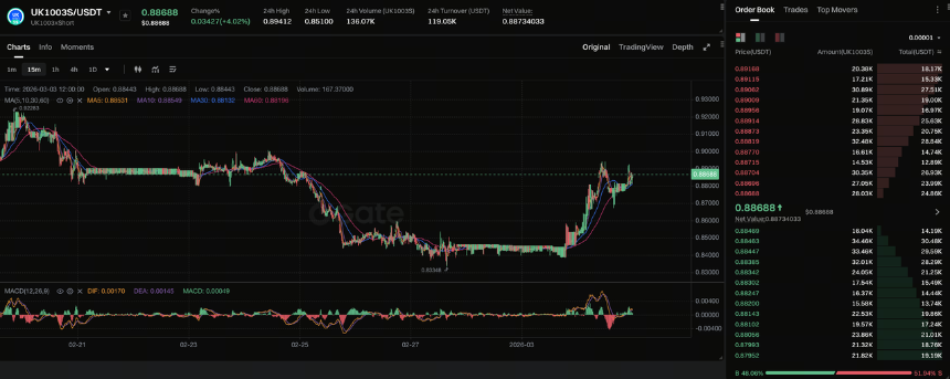使用差价合约交易 UK 100 的主要特点 使用差价合约交易 UK 100 的主要特点