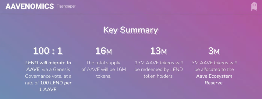AAVE 代币经济学和用例 AAVE 代币经济学和用例