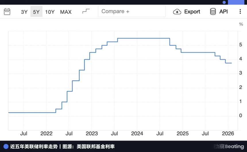 上市270天后,Circle正试图摆脱“稳定币公司”的标签