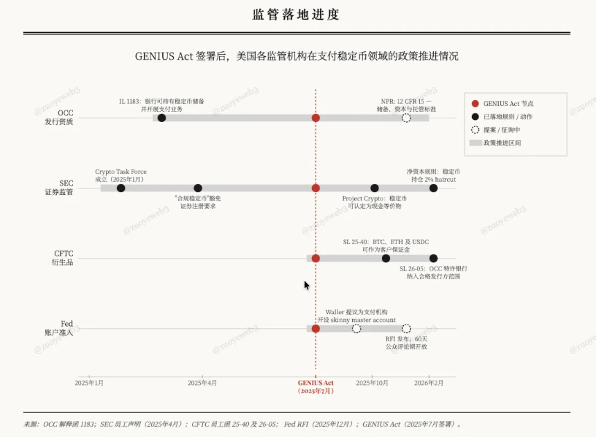 GENIUS法案实施后关于稳定币支付问题的探讨
