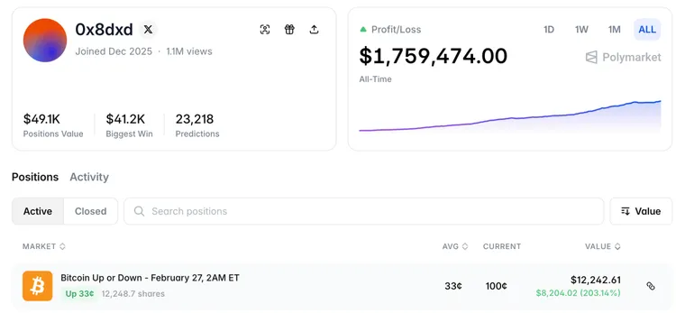 OpenClaw 是一个允许用户在 Polymarket 上与真人对赌的平台,目前每月收入数万美元。