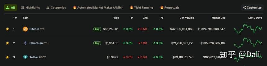 比特币还不是黄金,但这也正是你的机会