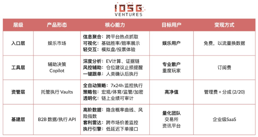 概率成为资产:预测市场智能体前瞻