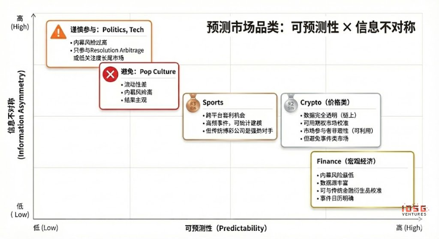概率成为资产:预测市场智能体前瞻