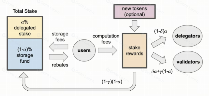 Token Utility