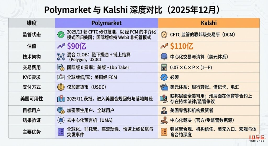 概率成为资产:预测市场智能体前瞻