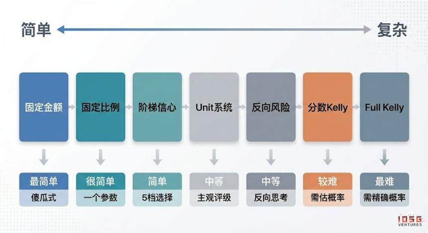 概率成为资产:预测市场智能体前瞻