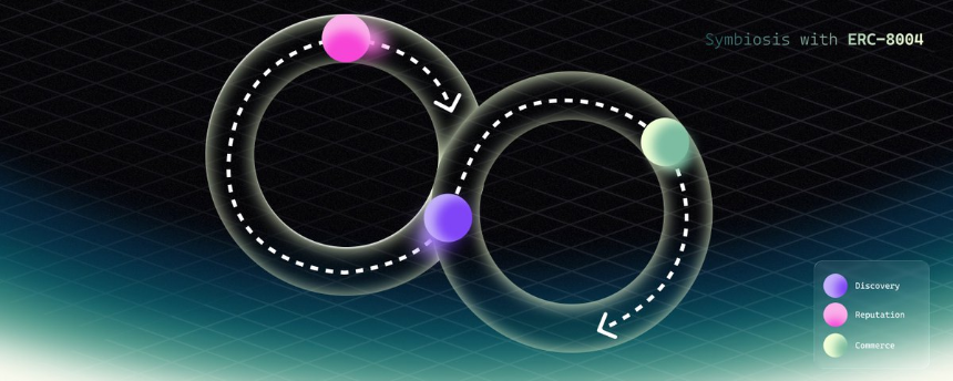 ERC-8183 简介:人工智能代理的商务层
