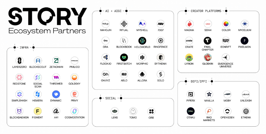 如何参与 Story Protocol 生态？有哪些风险？