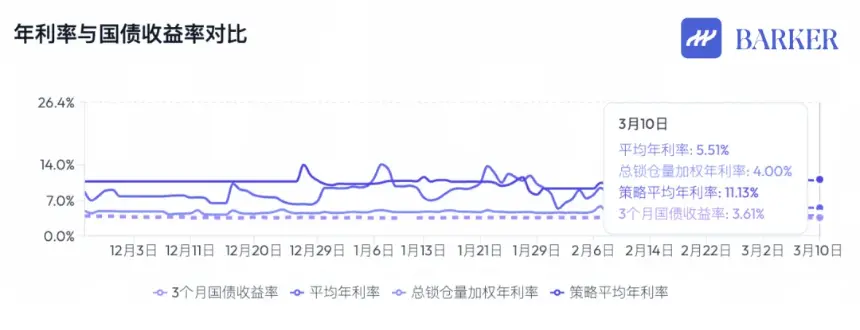 金融的限度，全球市场的通道价值