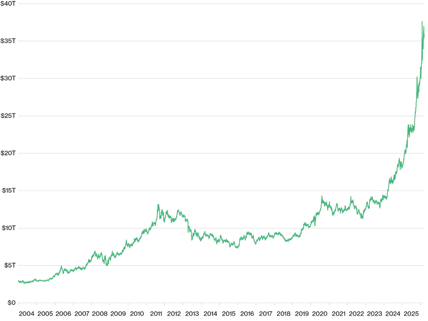 比特币如何达到 100 万美元