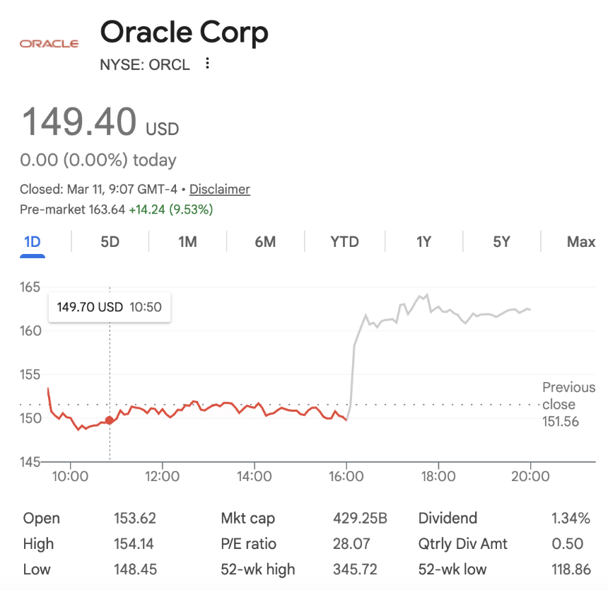 Oracle股票在2026财年第三季度财报之后：AI云热潮是否才刚刚开始？