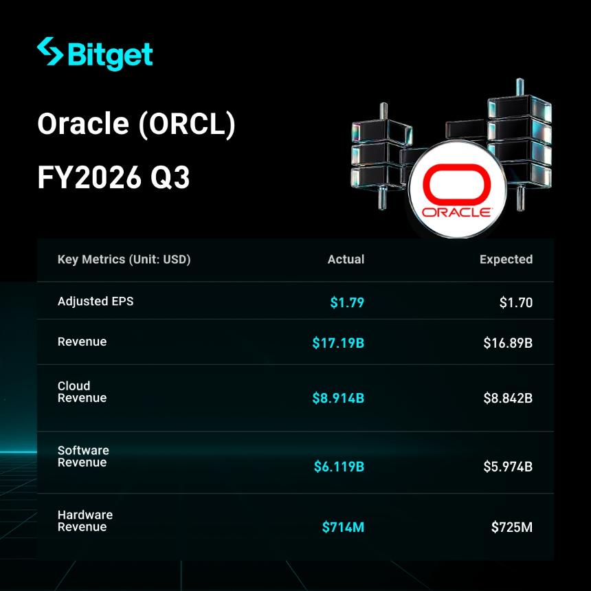 Oracle股票在2026财年第三季度财报之后：AI云热潮是否才刚刚开始？