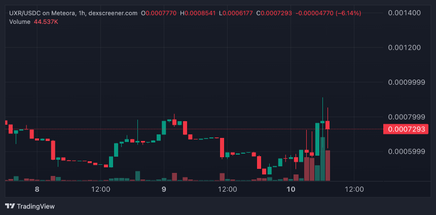 United Oasis Reserve(UXR)是什么?将资源叙事与 DeFi 融合的 Solana 迷因币