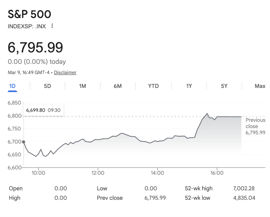 S&P 500 预测 2026 年:技术分析、机构预测和主要风险
