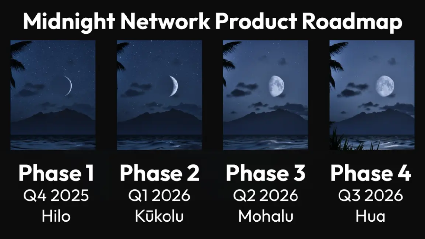 Midnight 的双状态架构:公开账本与保护性状态
