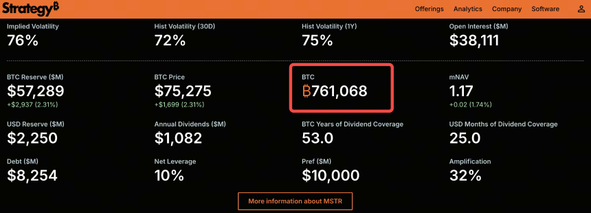 事件概述：Strategy 再度大手笔加仓 BTC