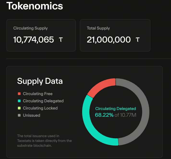 TAO 的供应与发行模型