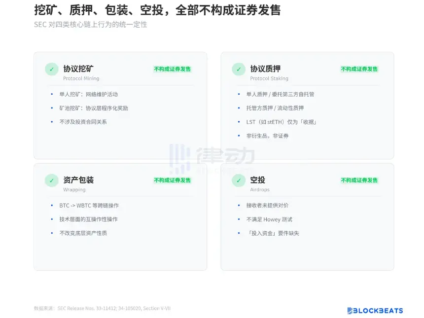 十年监管终于明确,加密原生逻辑的胜利