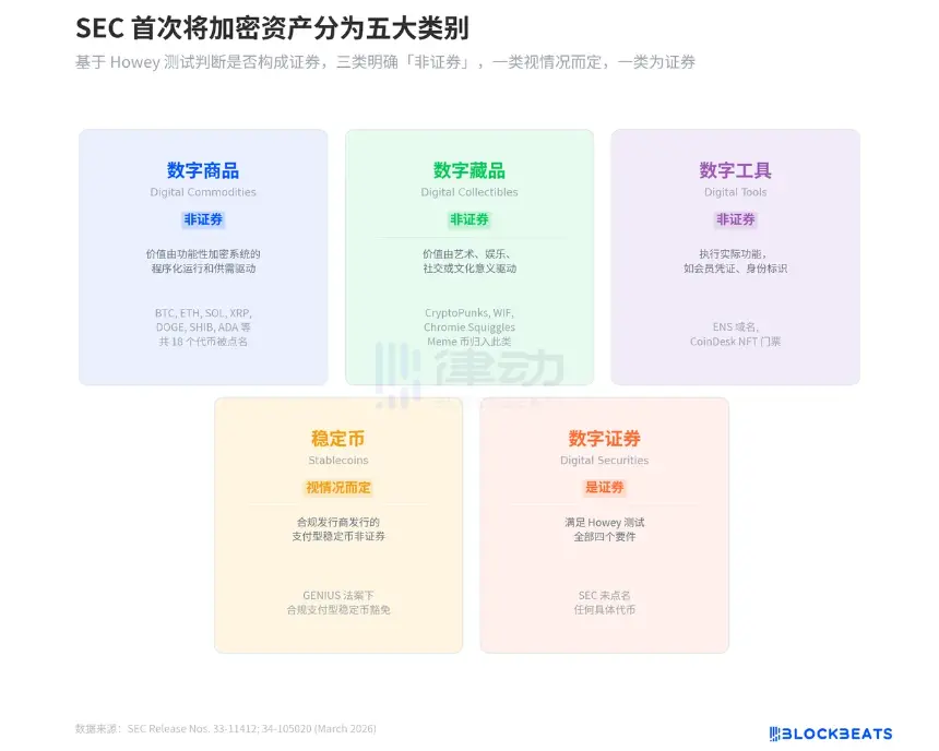 十年监管终于明确,加密原生逻辑的胜利
