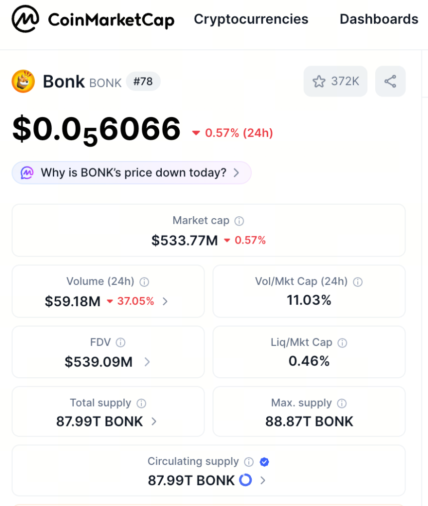BONK 的供应模型与通缩排放机制