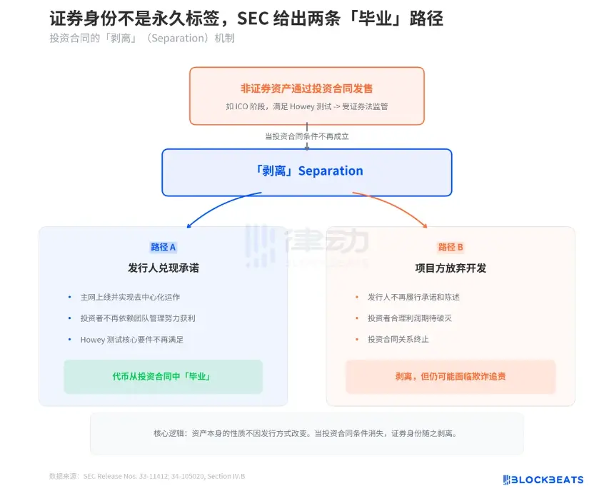 十年监管终于明确,加密原生逻辑的胜利