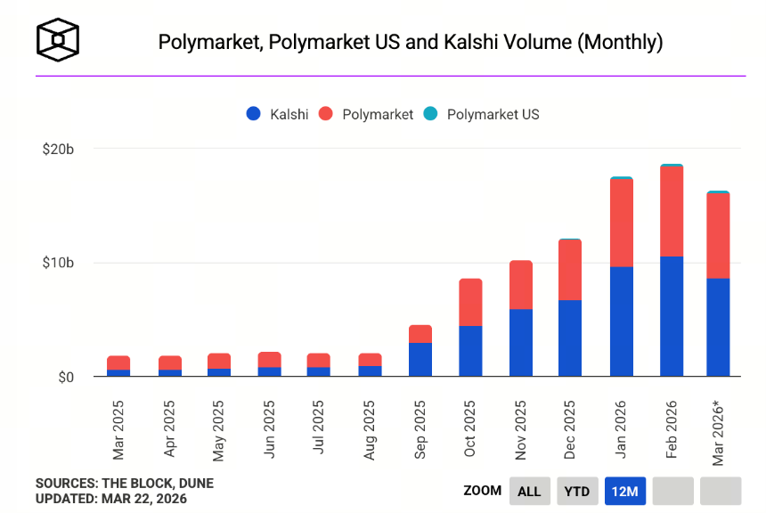 Polymarket 与 Kalshi 概览