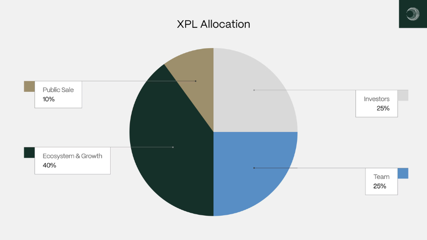 XPL 代币的作用与经济模型