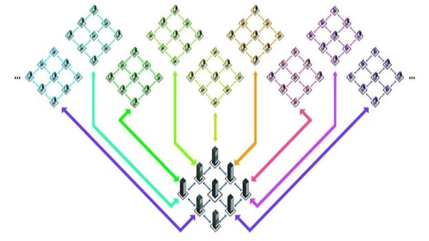 分片赋能区块链:从架构设计到多维应用