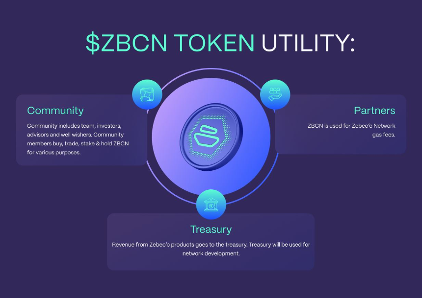 ZBCN 代币的核心功能与用途