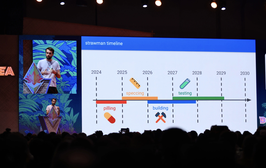 以太坊提出的新Beam Chain,能改变ETH的局面吗?