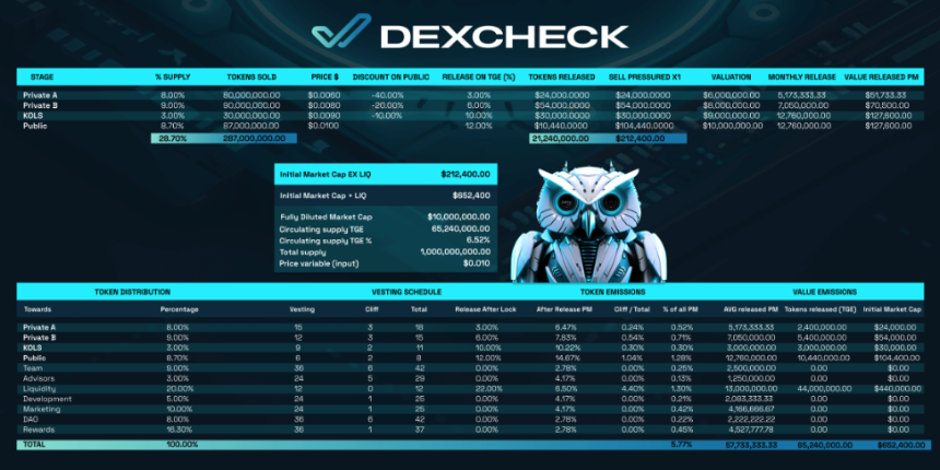 DexCheck是什么？关于DCK的全面解读