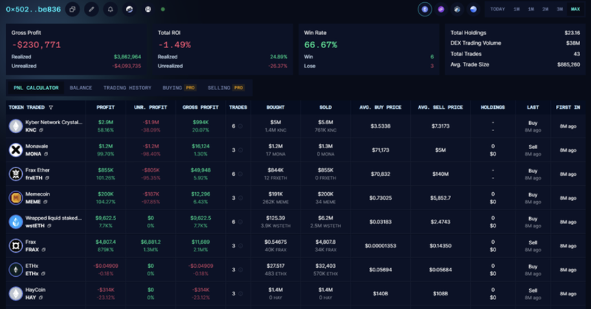 DexCheck是什么？关于DCK的全面解读