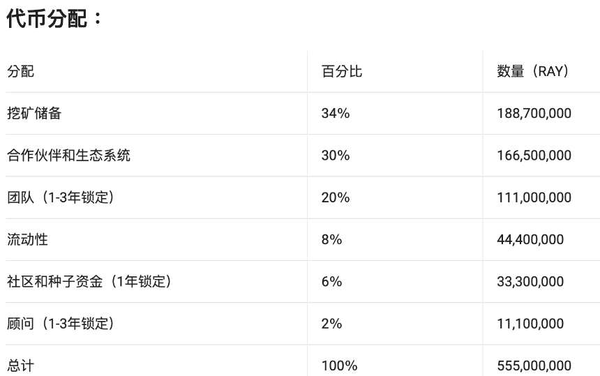 Raydium 简介