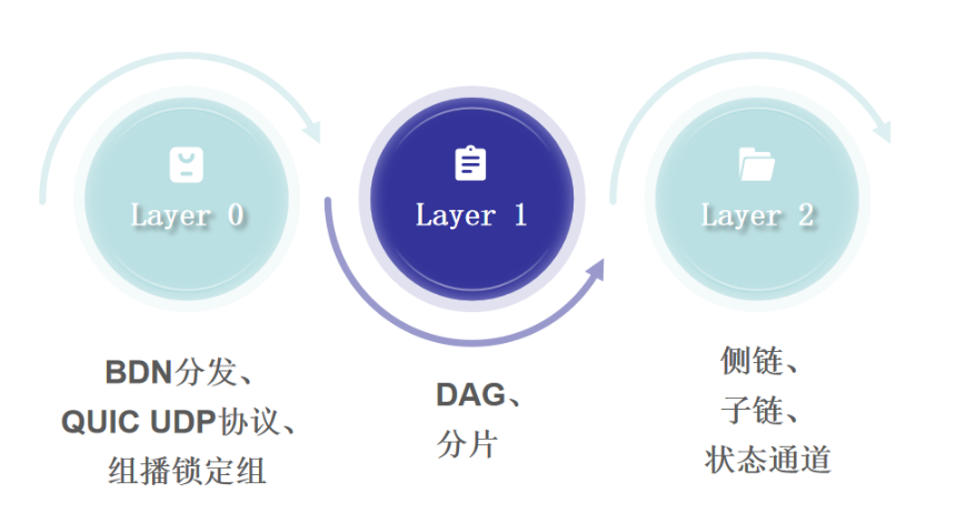 分片赋能区块链:从架构设计到多维应用