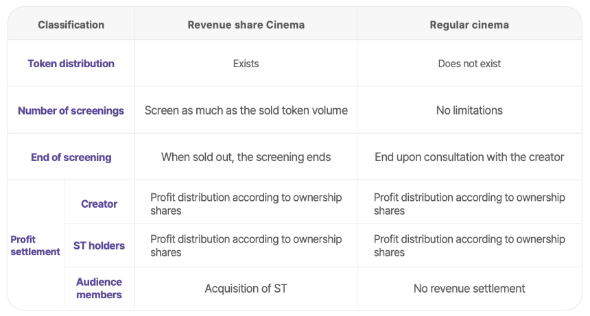 MovieBloc(MBL), 重塑电影产业的新时代