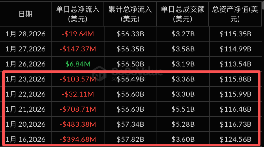 看懂溢价率，让你比 ETF 数据快 24 小时