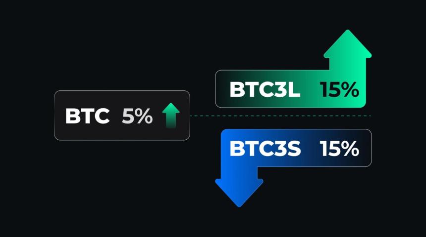 一文读懂 ETF 杠杆代币:趋势行情下的收益放大器,震荡行情下的稳健杠杆选择