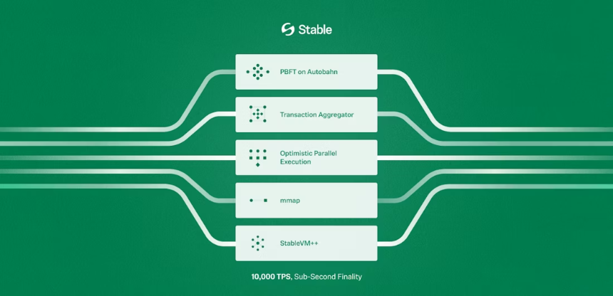StableChain 深度解析:USDT 原生支付链的愿景、技术架构与生态版图