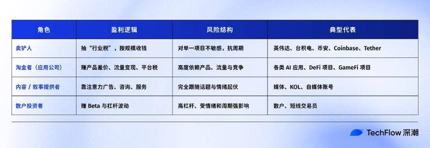 从英伟达到币安,卖铲才是最强商业模式