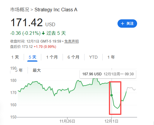 从梭哈到永续,微策略 14.4 亿美元现金储备解读