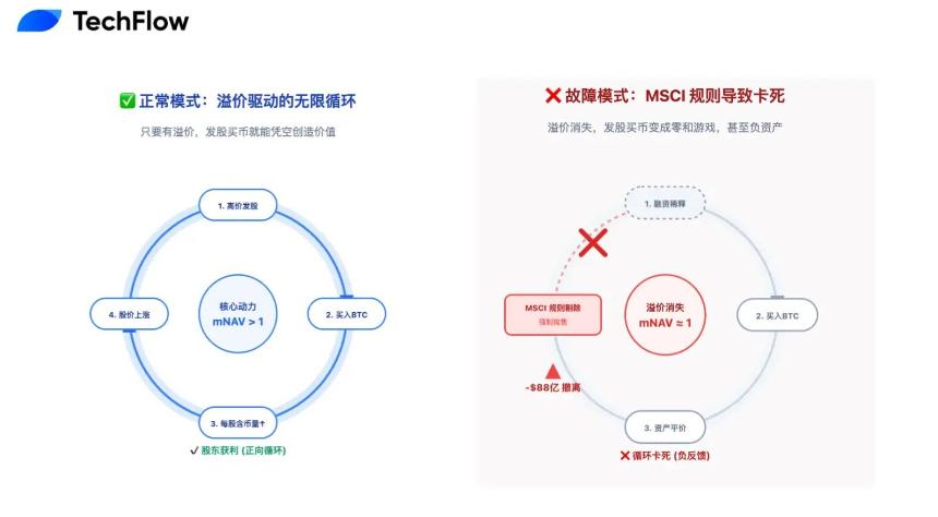 从梭哈到永续,微策略 14.4 亿美元现金储备解读