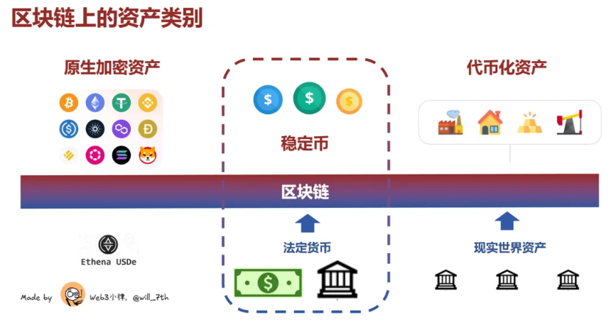 稳定币的 2025:你在红楼,我在西游