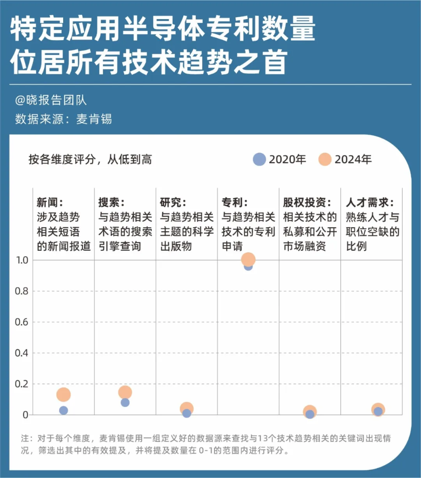 麦肯锡重磅报告:定义未来五年的13项前沿技术