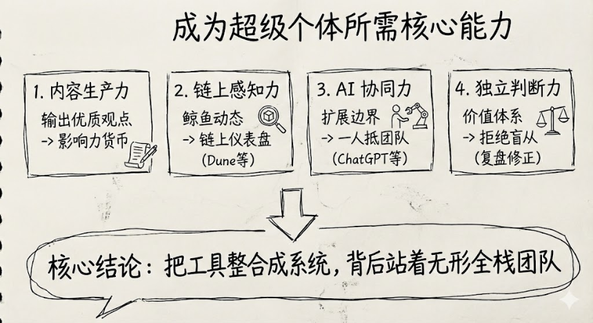 如何成为 Web3 超级个体?AI+Crypto 时代的个人觉醒指南